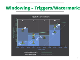 32
Windowing – Triggers/Watermarks
 