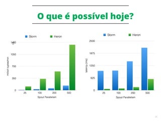 46
O que é possível hoje?
d
 