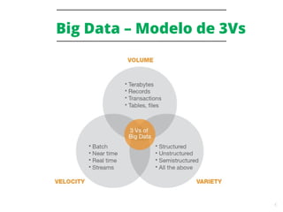 6
Big Data – Modelo de 3Vs
 
