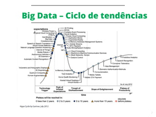 7
Big Data – Ciclo de tendências
 