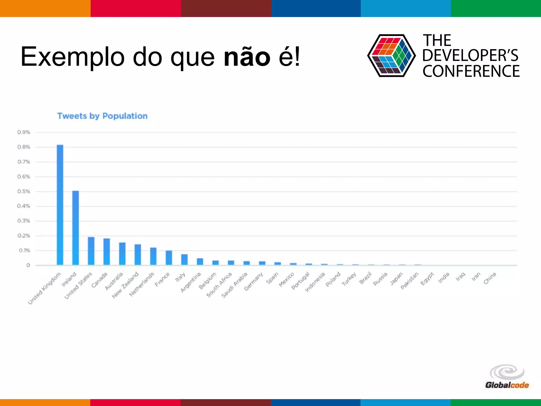 Globalcode – Open4education
Exemplo do que não é!
 