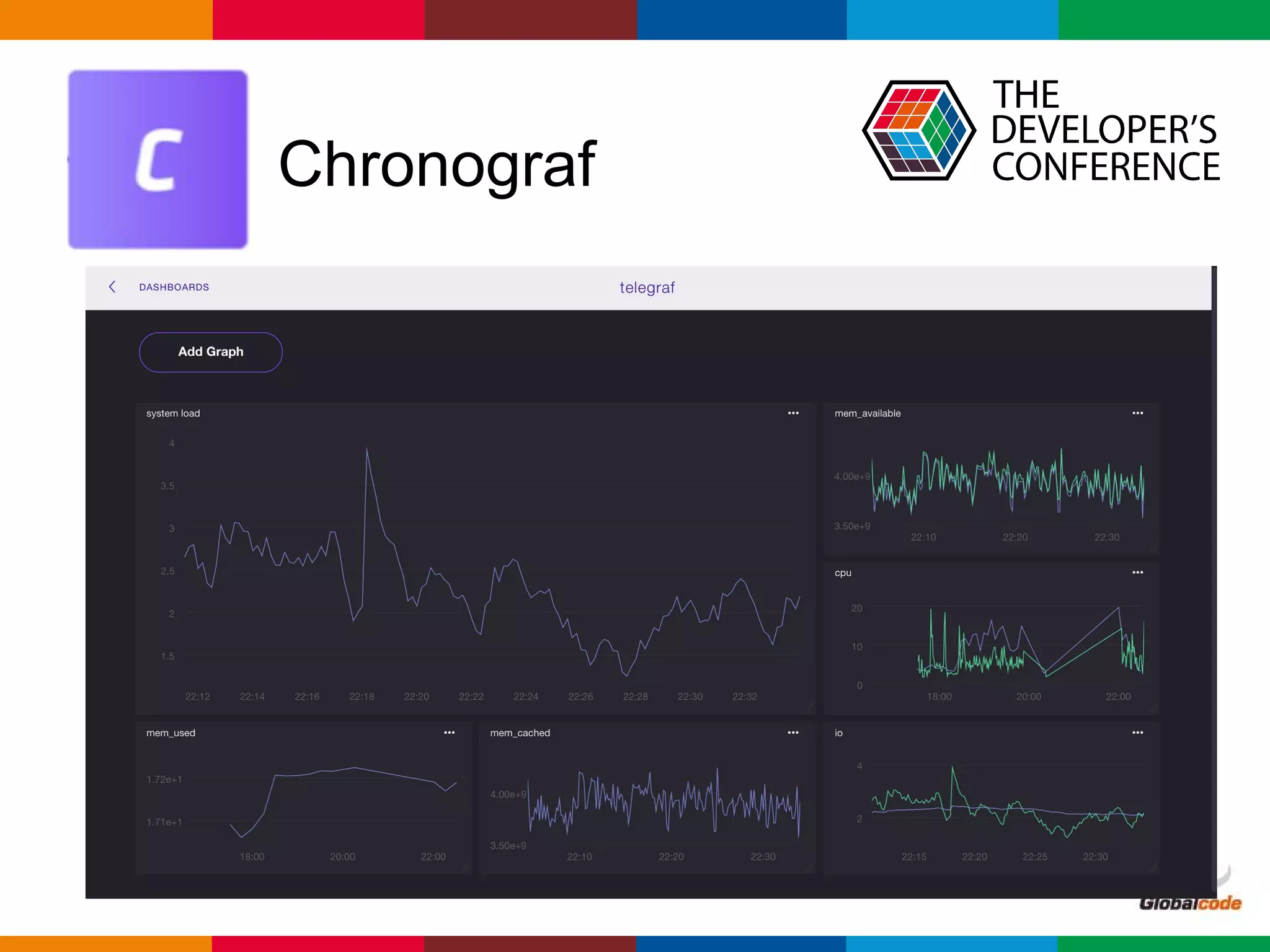 Globalcode – Open4education
Chronograf
 