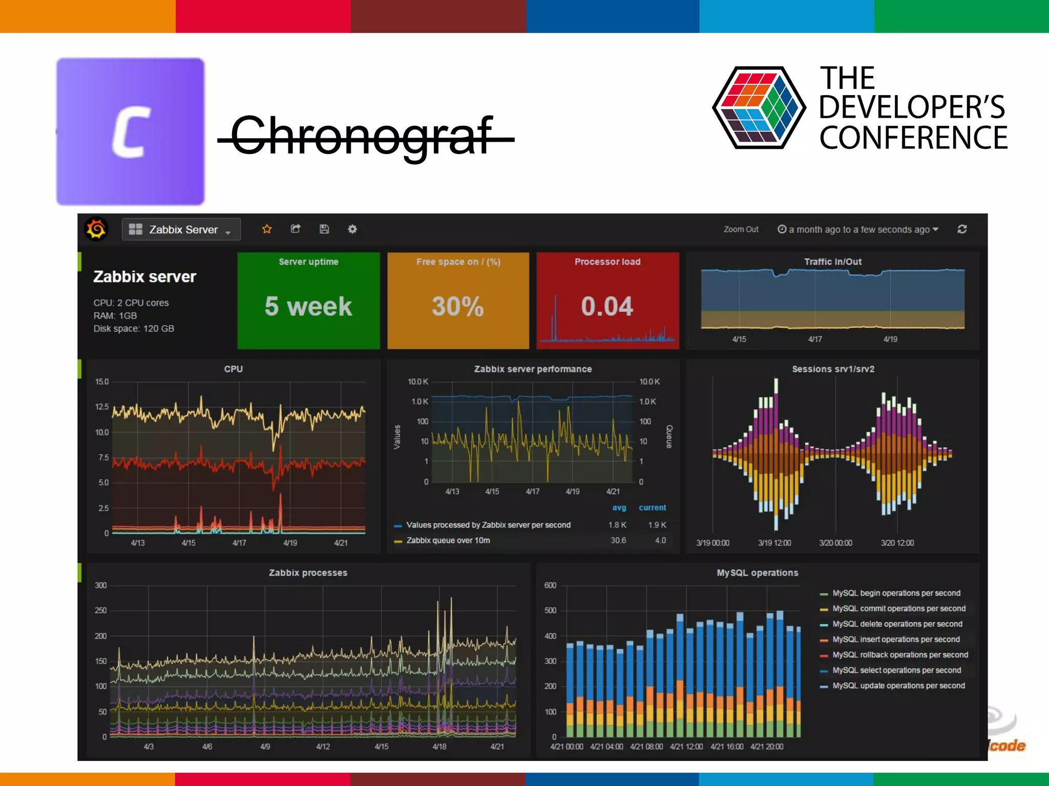 Globalcode – Open4education
Chronograf
 