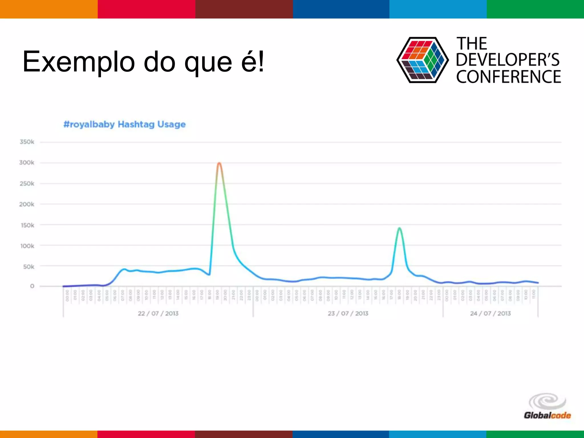 Globalcode – Open4education
Exemplo do que é!
 