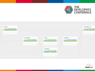 Globalcode – Open4education
 