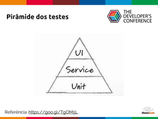 Globalcode – Open4education
Pirâmide dos testes
Referência: https://goo.gl/TgOM5L
 