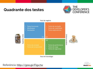 Globalcode – Open4education
Quadrante dos testes
Referência: http://goo.gl/Flgv7w
 