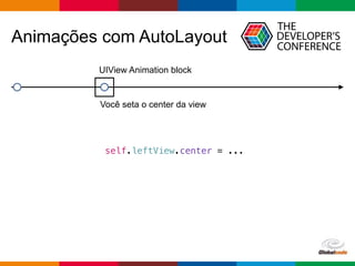 Globalcode – Open4education
UIView Animation block
Animações com AutoLayout
Você seta o center da view
self.leftView.center = ...
 
