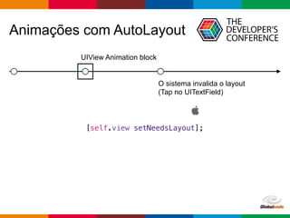 Globalcode – Open4education
UIView Animation block
Animações com AutoLayout
O sistema invalida o layout
(Tap no UITextField)
[self.view setNeedsLayout];
 