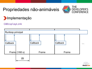 Globalcode – Open4education
Implementação
FrameFrameFrame (1/60 s)
Propriedades não-animáveis
CADisplayLink
Runloop principal
Callback …Callback Callback
Δt
 