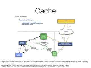 Cache
https://afﬁliate.itunes.apple.com/resources/documentation/itunes-store-web-service-search-api/
http://docs.oracle.com/javaee/7/api/javax/ws/rs/core/CacheControl.html
 