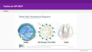Testes em API REST
Contexto
 