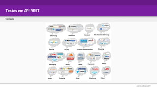 Testes em API REST
Contexto
 