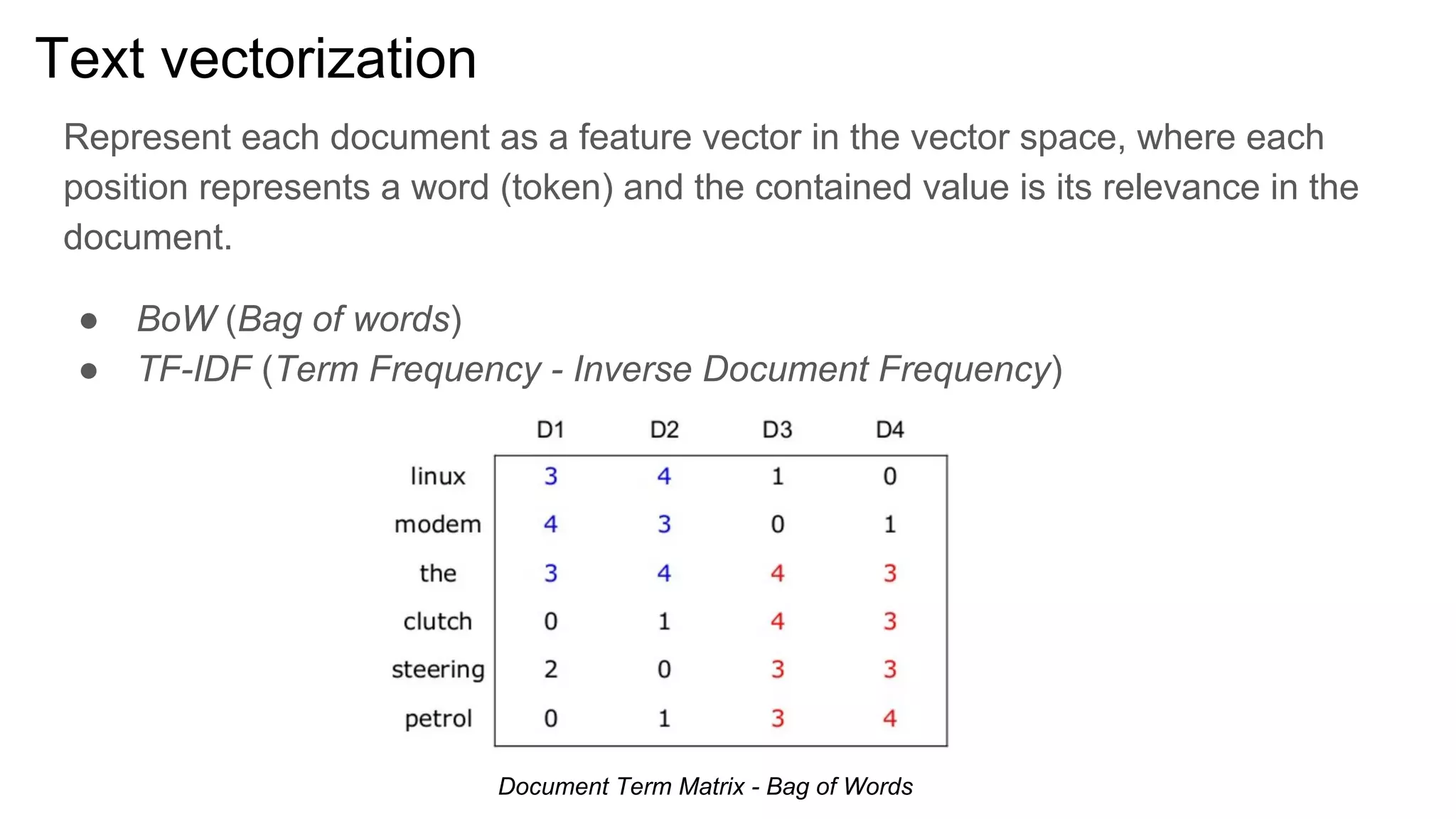 Text vectorization
Represent each document as a feature vector in the vector space, where each
position represents a word (token) and the contained value is its relevance in the
document.
● BoW (Bag of words)
● TF-IDF (Term Frequency - Inverse Document Frequency)
Document Term Matrix - Bag of Words
 