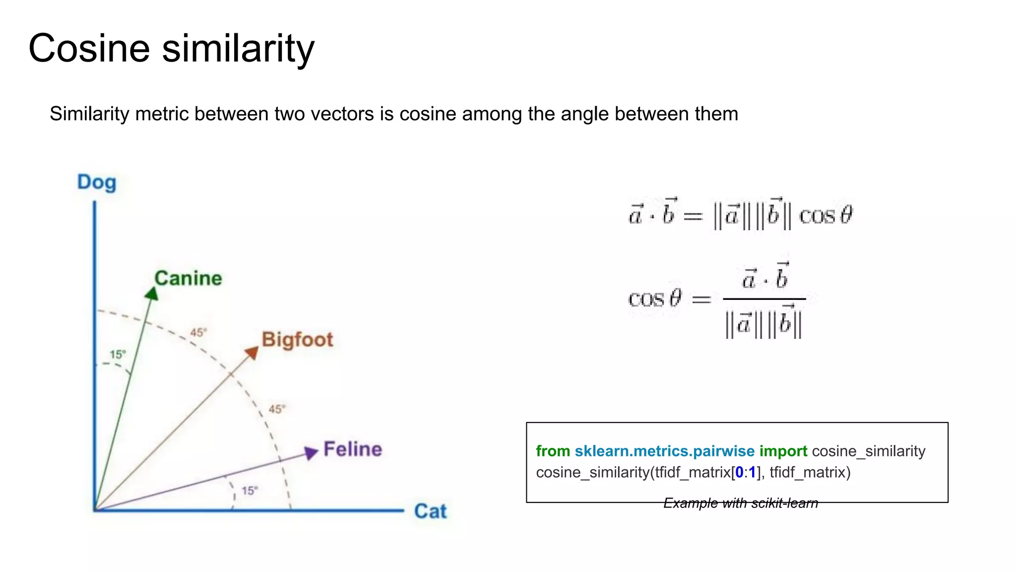 Cosine similarity
Similarity metric between two vectors is cosine among the angle between them
from sklearn.metrics.pairwise import cosine_similarity
cosine_similarity(tfidf_matrix[0:1], tfidf_matrix)
Example with scikit-learn
 