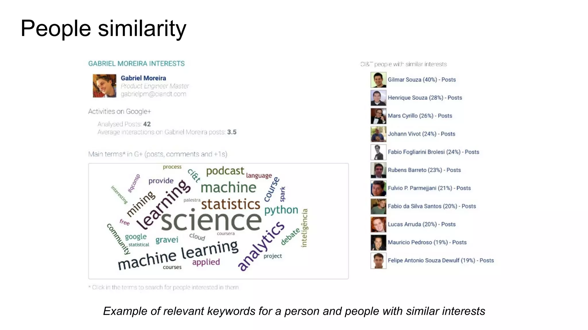 Example of relevant keywords for a person and people with similar interests
People similarity
 