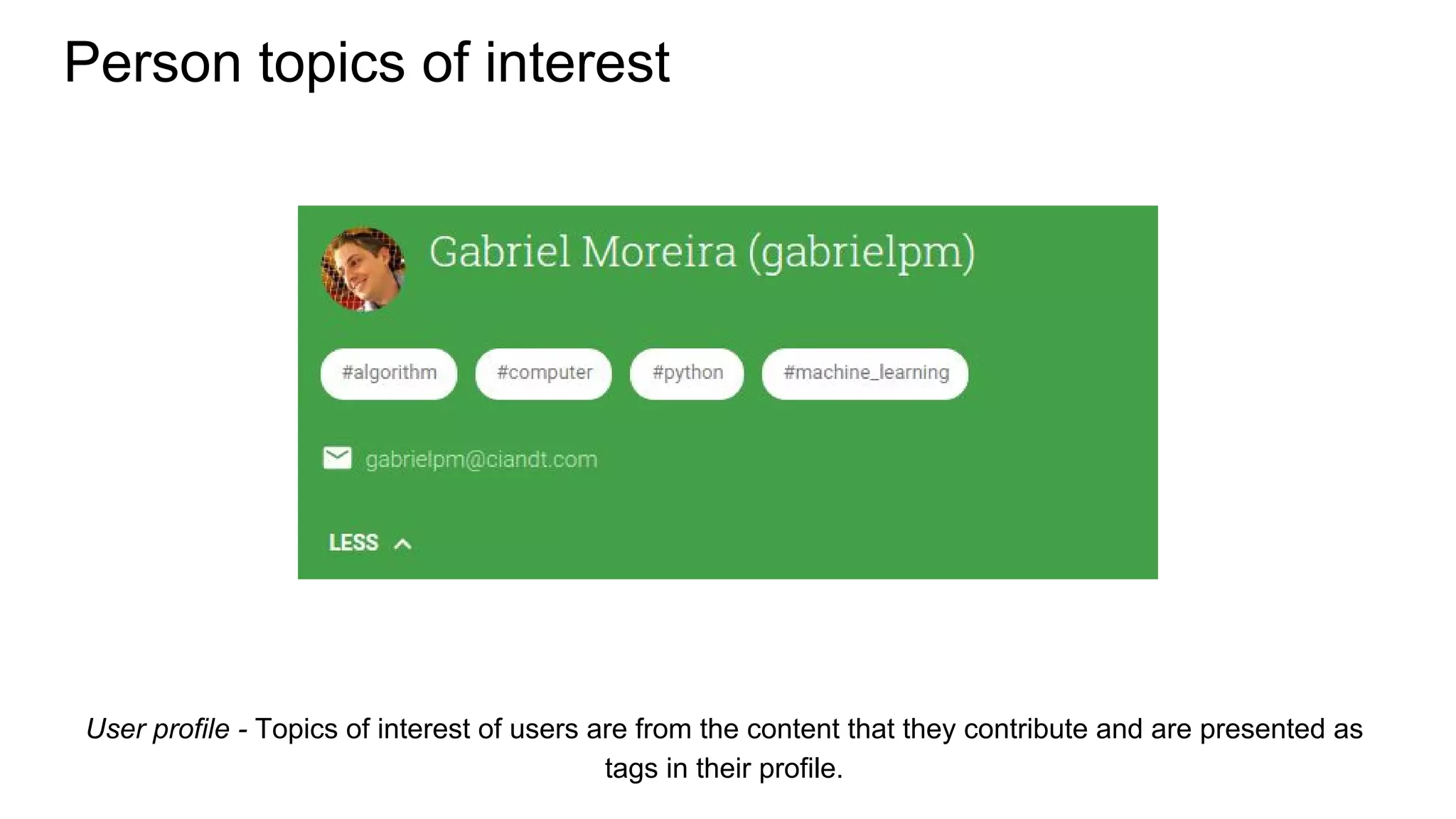 Person topics of interest
User profile - Topics of interest of users are from the content that they contribute and are presented as
tags in their profile.
 