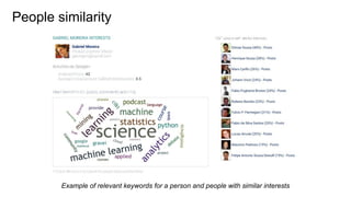 Example of relevant keywords for a person and people with similar interests
People similarity
 