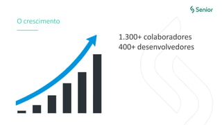 O crescimento
1.300+ colaboradores
400+ desenvolvedores
 
