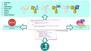 • Interface
• DTO
• JSON Mock
• Client API
• CRUDL
• Report
• Import/Export
domain/service?wsdl
(wsdl)
/domain/service?swagger
(swagger)
 