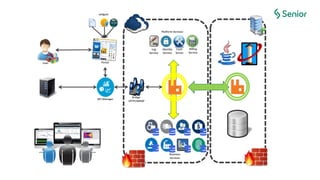 User
widgets
Bridge
HTTP/AMQP
API Manager
Portal
Identity
Service
Conf.
Server
Log
Service
Billing
Service
Platform Services
Business
Services
 