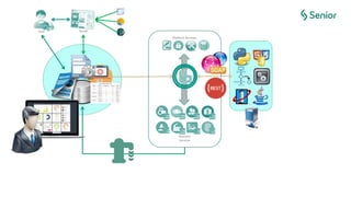 User Portal
Platform Services
Business
Services
 