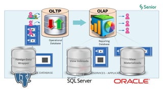 View
Materializada
View Indexada
Foreign Data
Wrapper
OLAP
 