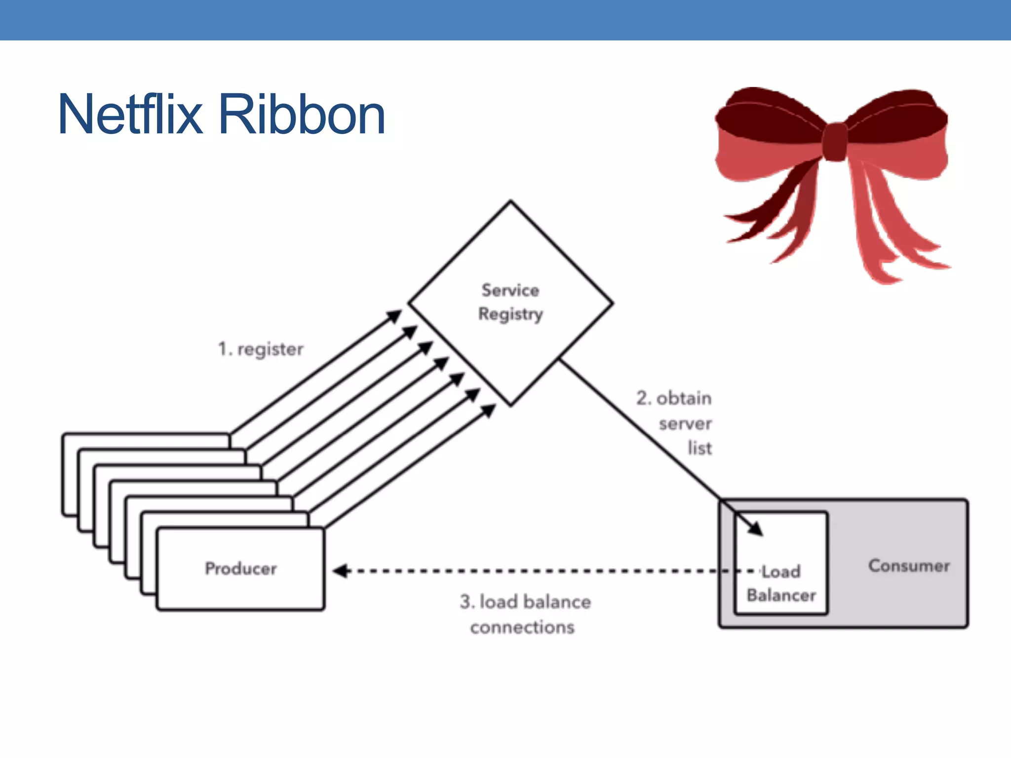 Netflix Ribbon
 