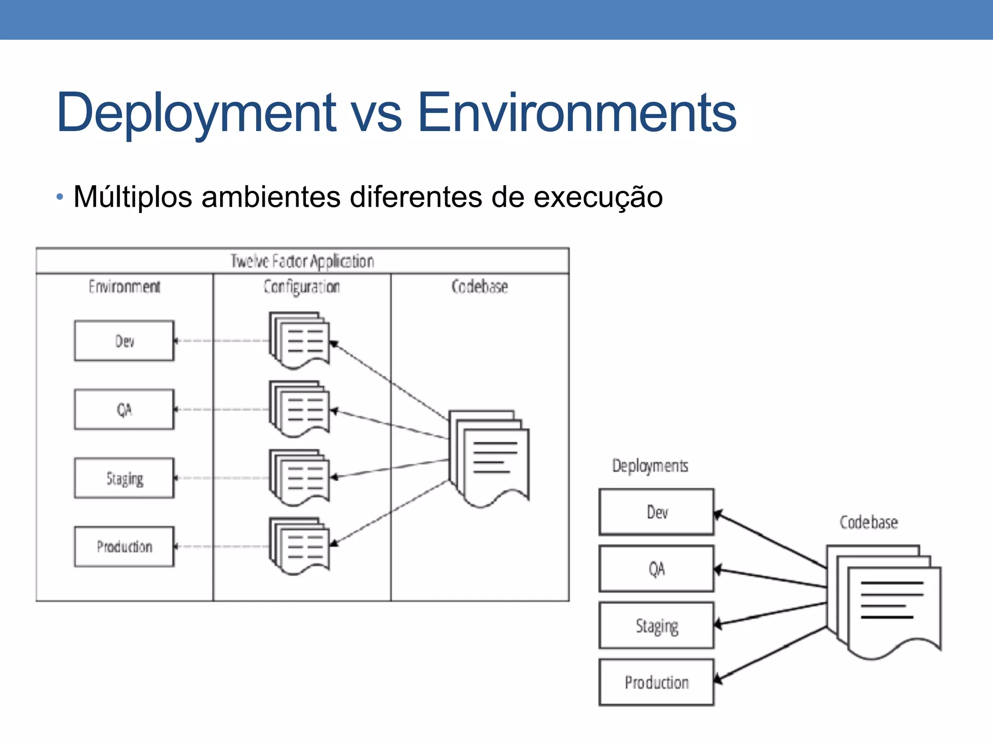 Deployment vs Environments
• Múltiplos ambientes diferentes de execução
 