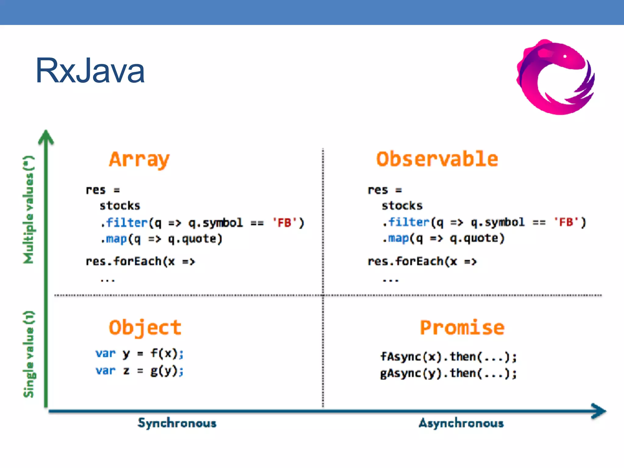RxJava
 