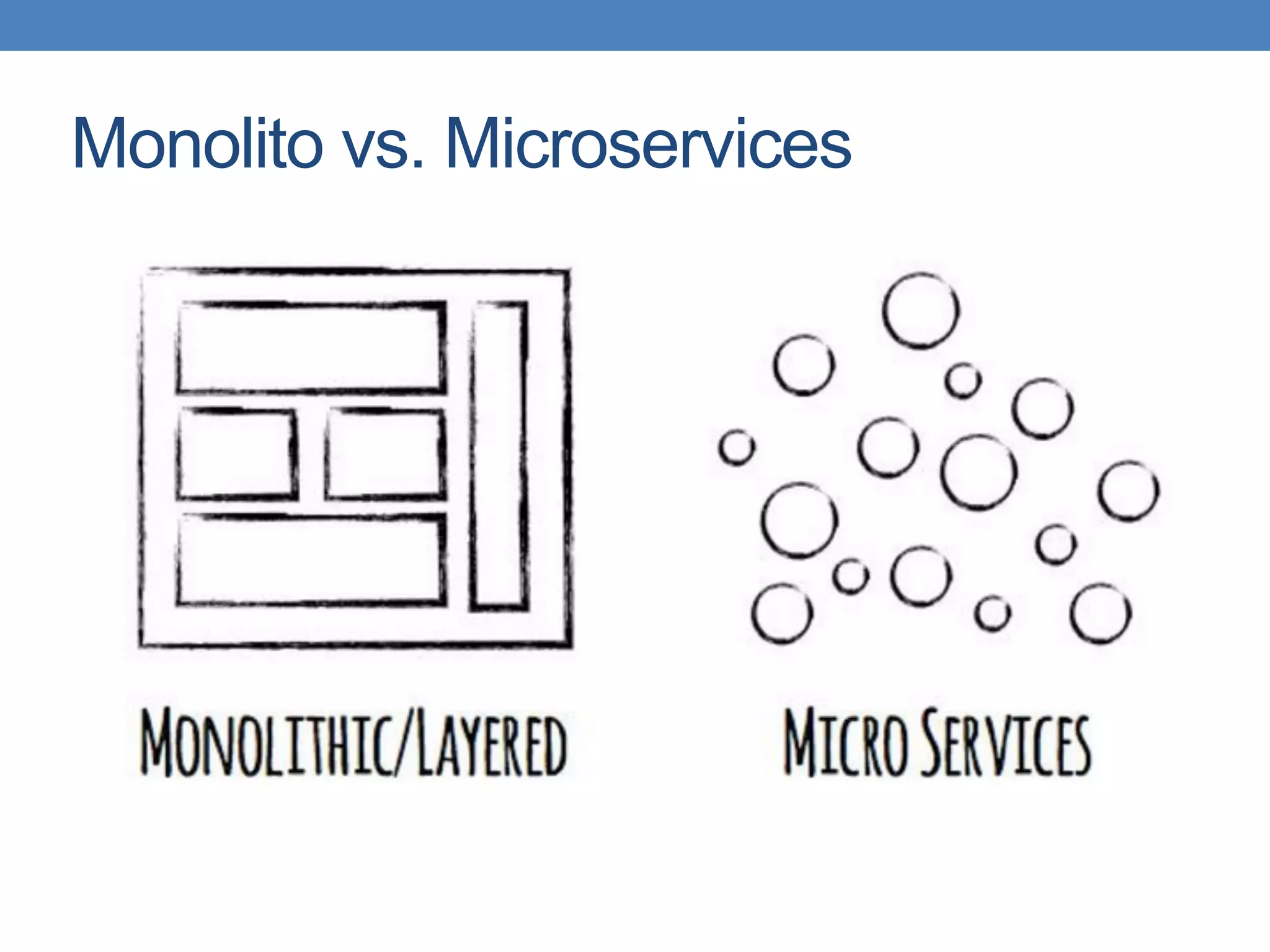 Monolito vs. Microservices
 