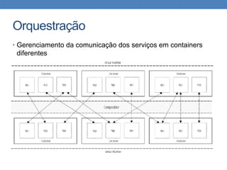 Orquestração
• Gerenciamento da comunicação dos serviços em containers
diferentes
 