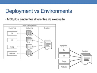 Deployment vs Environments
• Múltiplos ambientes diferentes de execução
 