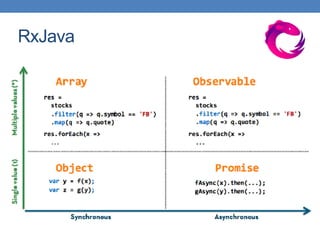 RxJava
 