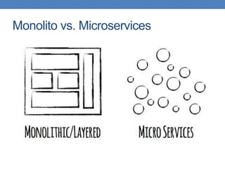 Monolito vs. Microservices
 