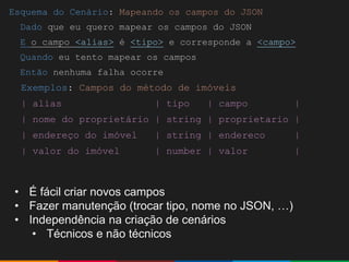 Globalcode – Open4education
Esquema do Cenário: Mapeando os campos do JSON
Dado que eu quero mapear os campos do JSON
E o campo <alias> é <tipo> e corresponde a <campo>
Quando eu tento mapear os campos
Então nenhuma falha ocorre
Exemplos: Campos do método de imóveis
| alias | tipo | campo |
| nome do proprietário | string | proprietario |
| endereço do imóvel | string | endereco |
| valor do imóvel | number | valor |
• É fácil criar novos campos
• Fazer manutenção (trocar tipo, nome no JSON, …)
• Independência na criação de cenários
• Técnicos e não técnicos
 