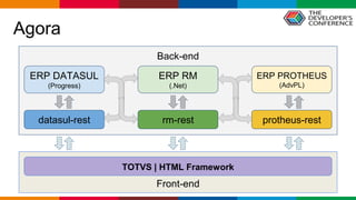 Globalcode – Open4education
Back-end
Agora
ERP DATASUL
(Progress)
ERP RM
(.Net)
ERP PROTHEUS
(AdvPL)
datasul-rest rm-rest ...