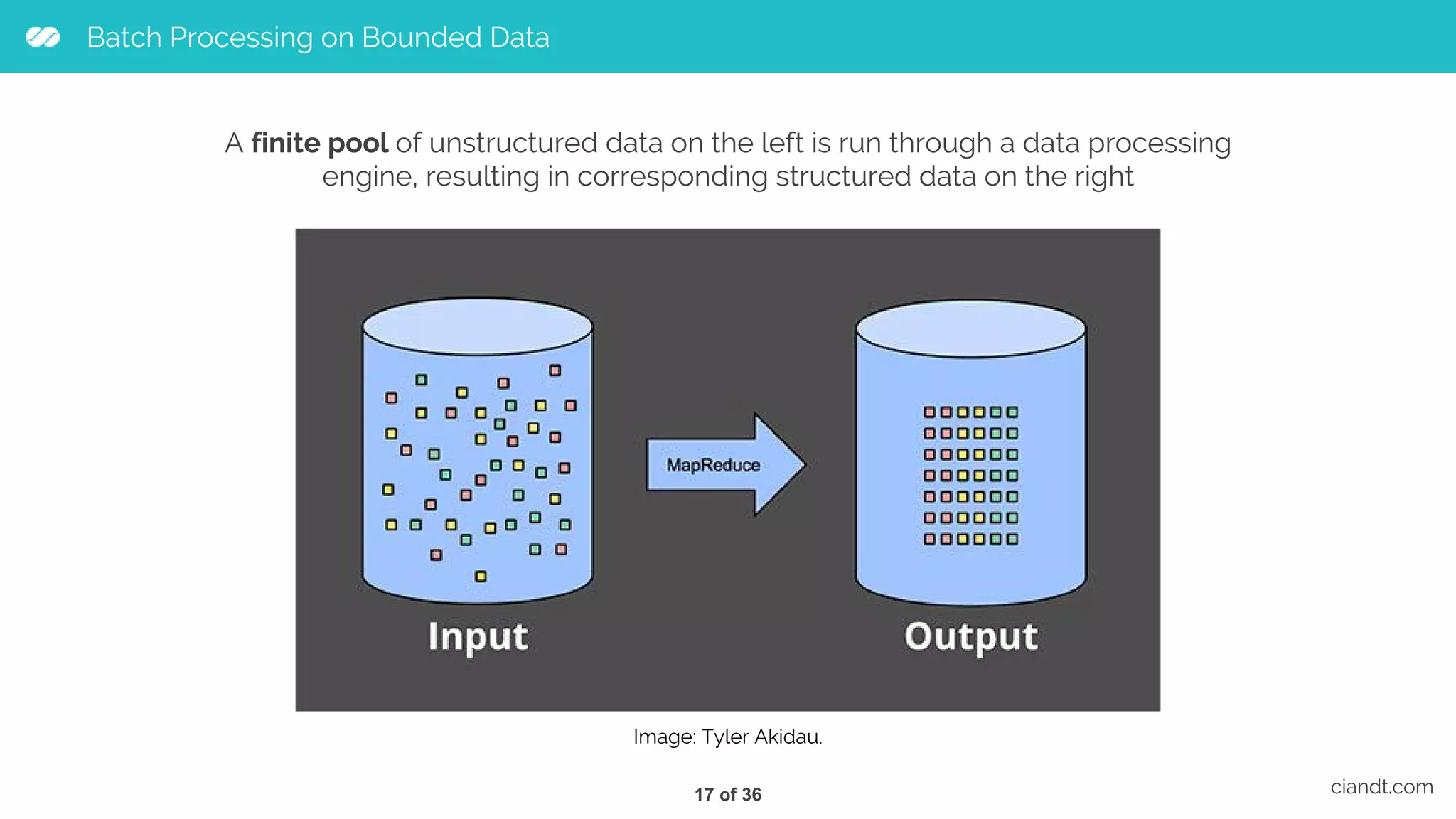 Batch Processing on Bounded Data ciandt.com Image: Tyler Akidau. A finite pool of unstructured data on the left is run through a data processing engine, resulting in corresponding structured data on the right 17 of 36 