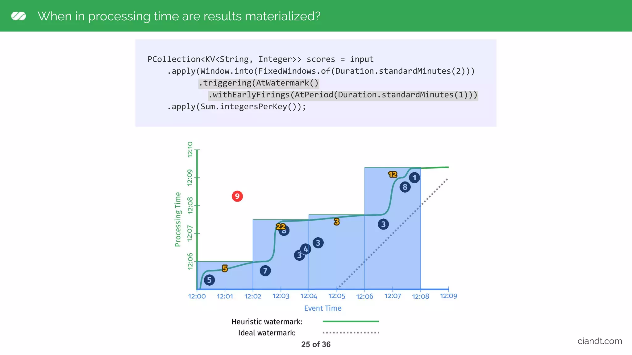 When in processing time are results materialized? ciandt.com PCollection<KV<String, Integer>> scores = input .apply(Window.into(FixedWindows.of(Duration.standardMinutes(2))) .triggering(AtWatermark() .withEarlyFirings(AtPeriod(Duration.standardMinutes(1))) .apply(Sum.integersPerKey()); 25 of 36 