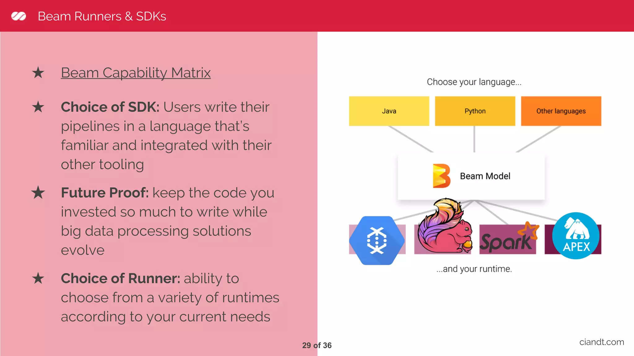 ciandt.com Beam Runners & SDKs ★ Beam Capability Matrix ★ Choice of SDK: Users write their pipelines in a language that’s familiar and integrated with their other tooling ★ Future Proof: keep the code you invested so much to write while big data processing solutions evolve ★ Choice of Runner: ability to choose from a variety of runtimes according to your current needs 29 of 36 