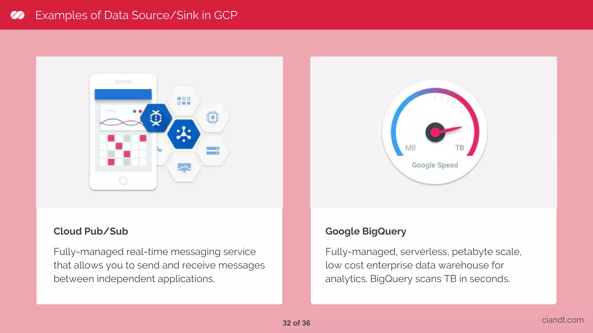 Examples of Data Source/Sink in GCP ciandt.com Cloud Pub/Sub Fully-managed real-time messaging service that allows you to send and receive messages between independent applications. Google BigQuery Fully-managed, serverless, petabyte scale, low cost enterprise data warehouse for analytics. BigQuery scans TB in seconds. 32 of 36 