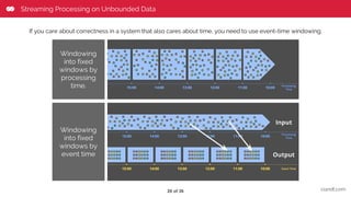 How to build an ETL pipeline with Apache Beam on Google Cloud Dataflow ...