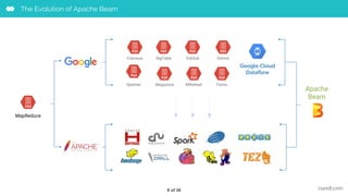 How to build an ETL pipeline with Apache Beam on Google Cloud Dataflow ...