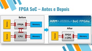 FPGA SoC – Antes e Depois
 