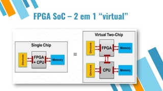 FPGA SoC – 2 em 1 “virtual”
 