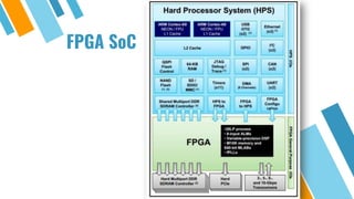 FPGA SoC
 