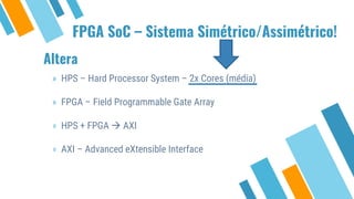 » HPS – Hard Processor System – 2x Cores (média)
» FPGA – Field Programmable Gate Array
⋄ HPS + FPGA  AXI
⋄ AXI – Advanced eXtensible Interface
FPGA SoC – Sistema Simétrico/Assimétrico!
Altera
 