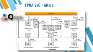 FPGA SoC - Altera
 