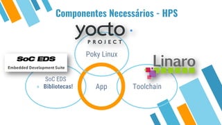 Componentes Necessários - HPS
SoC EDS
⋄ Bibliotecas! ToolchainApp
Poky Linux
 