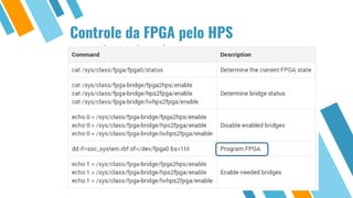 Controle da FPGA pelo HPS
 